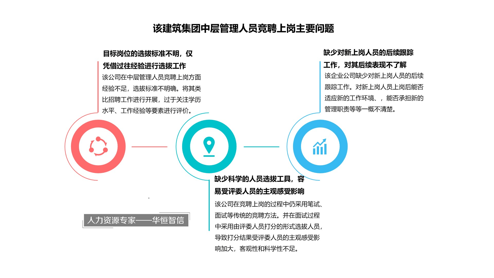 某建筑集团中层管理人|凯发在线开户员竞聘上岗项目成功案例纪实