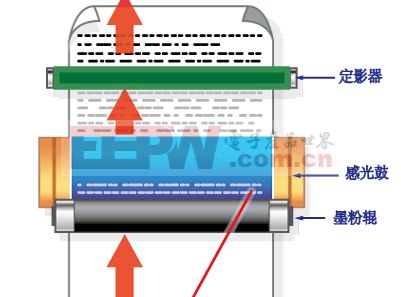 激光打印机工作原理—原来是酱紫的啊！！